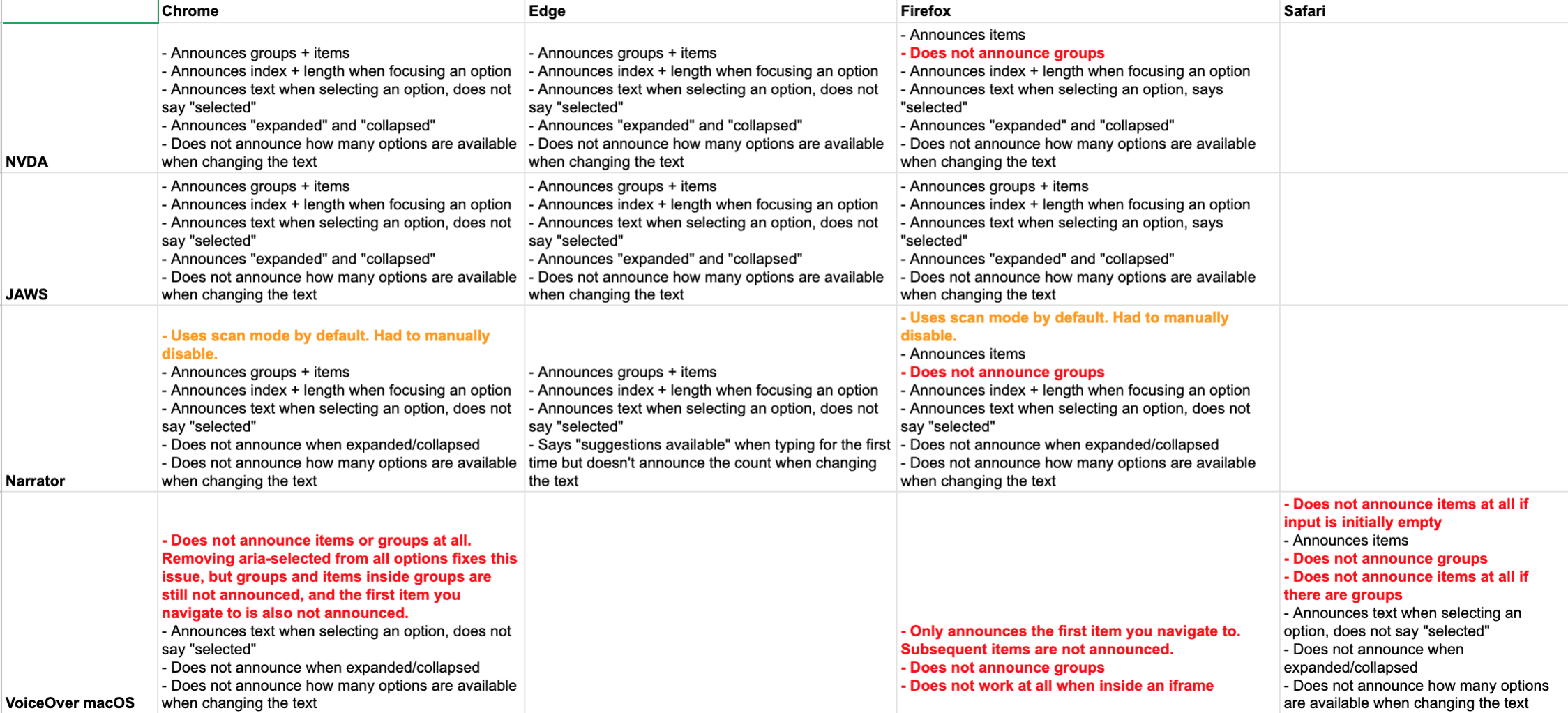 Screenshot of ComboBox screen reader vs browser test matrix